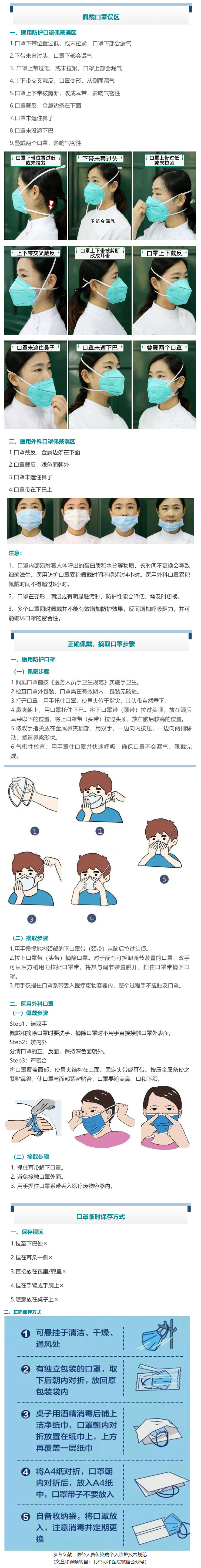 口罩佩戴的誤區(qū)和正確方法全在這里，一文收藏.png