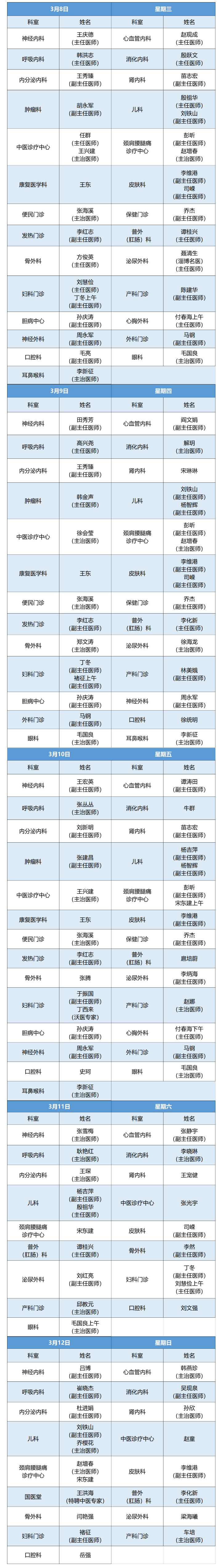 老張導(dǎo)醫(yī)：北大醫(yī)療淄博醫(yī)院專家出診表來啦?。?月8日——3月12日）.jpg