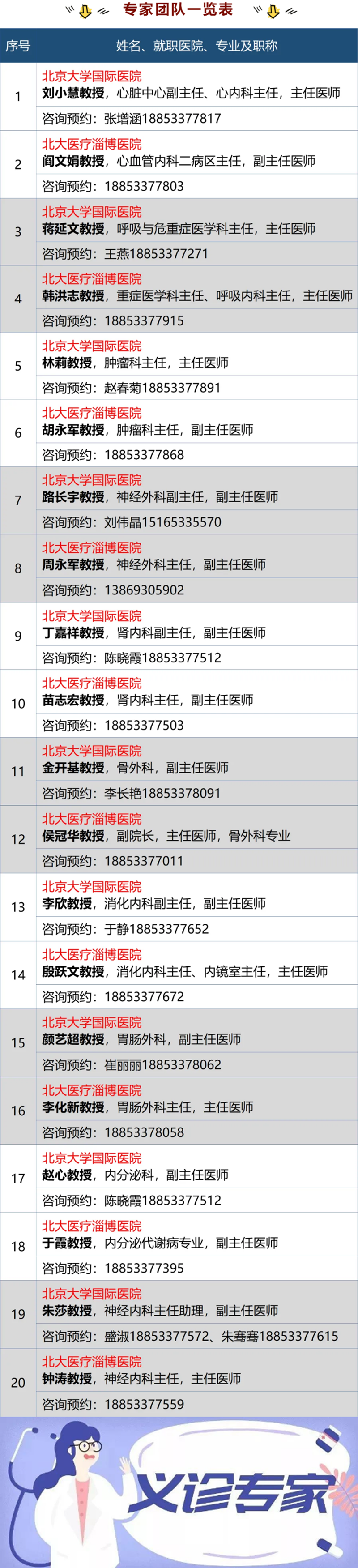 “北京大學(xué)國際醫(yī)院名醫(yī)進(jìn)淄博”大型義診，火熱來襲！_07.png