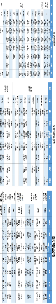 老張導醫(yī)：北大醫(yī)療淄博醫(yī)院專家出診表來啦?。?月31日——4月6日）.png