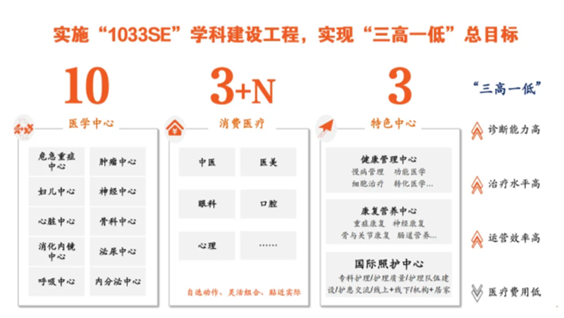 實(shí)干筑基，創(chuàng)新升級：“1033”學(xué)科建設(shè)工程在這里啟航！_01.png