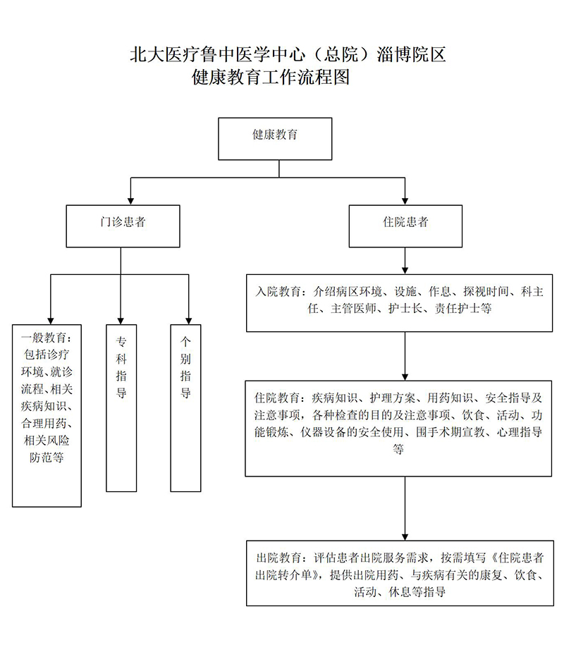 健康教育工作流程圖_01.jpg